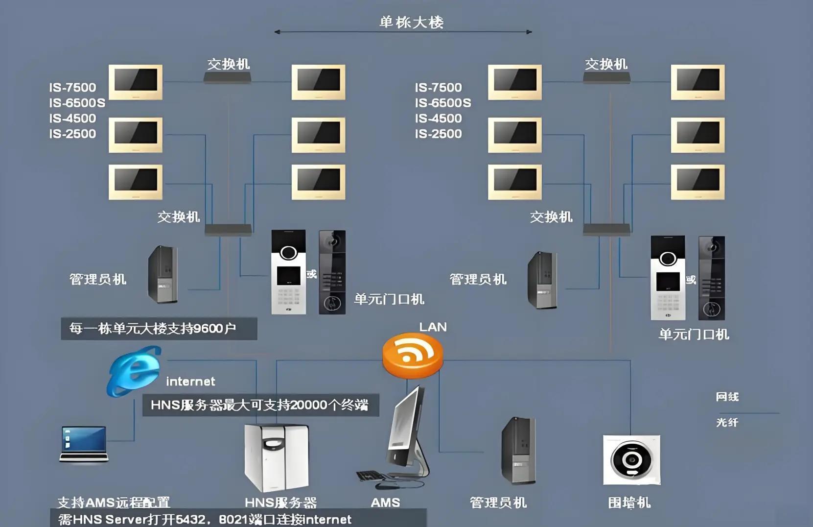 樓宇對(duì)講通訊設(shè)備四大維修要點(diǎn)解析