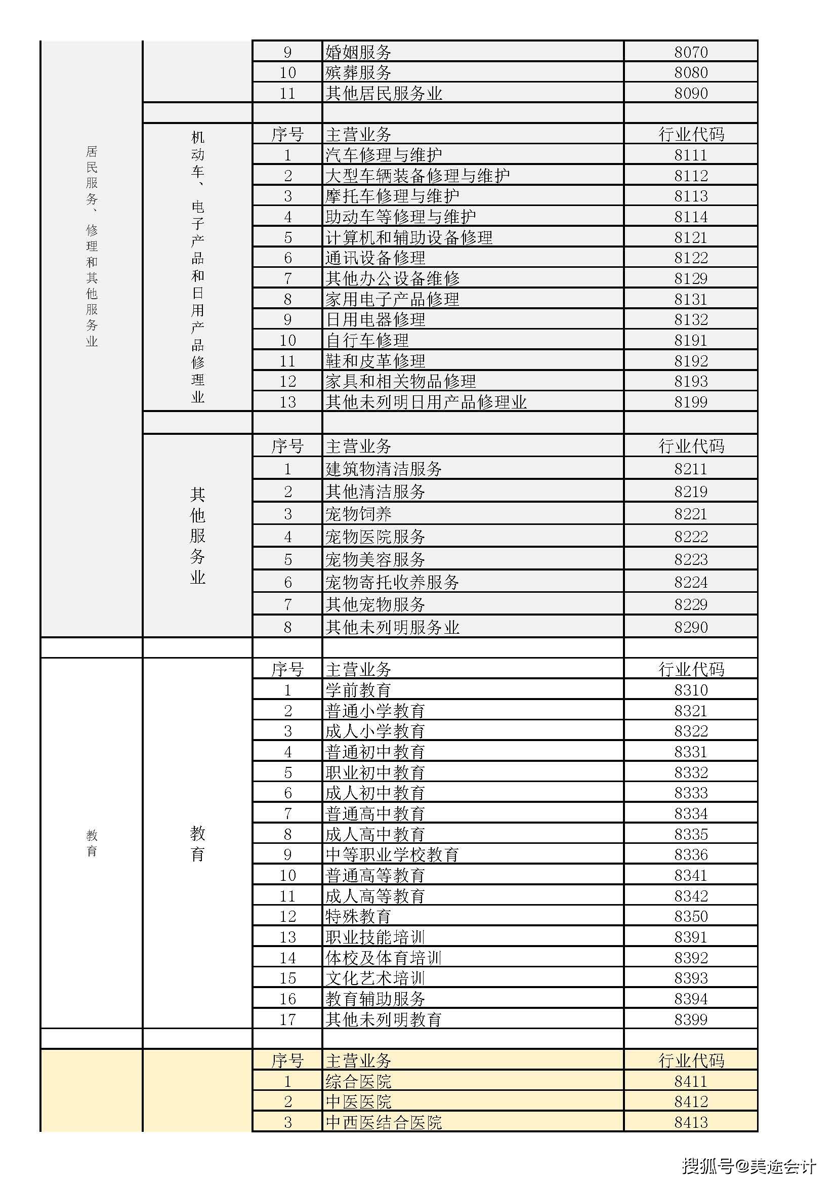 解讀2022版國民經濟行業分類 通訊設備修理行業代碼查詢指南