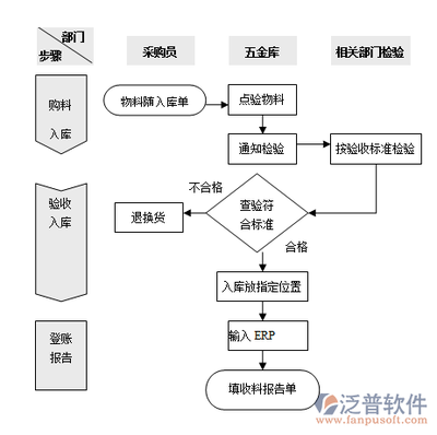 優化通訊設備修理效率 電商出入庫管理軟件的關鍵作用